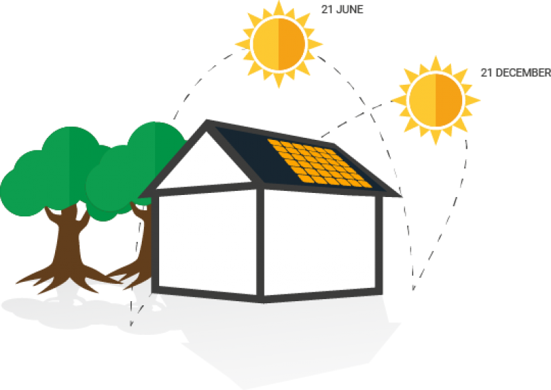 Variables Affecting Solar Energy Production