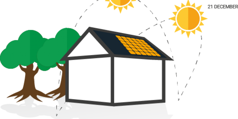 Variables Affecting Solar Energy Production