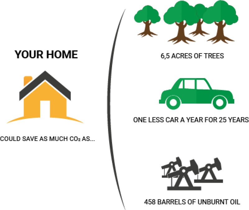 Good Reasons for Choosing Solar Power