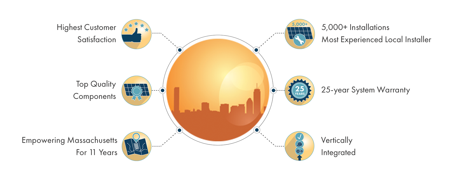Why Choose Boston Solar